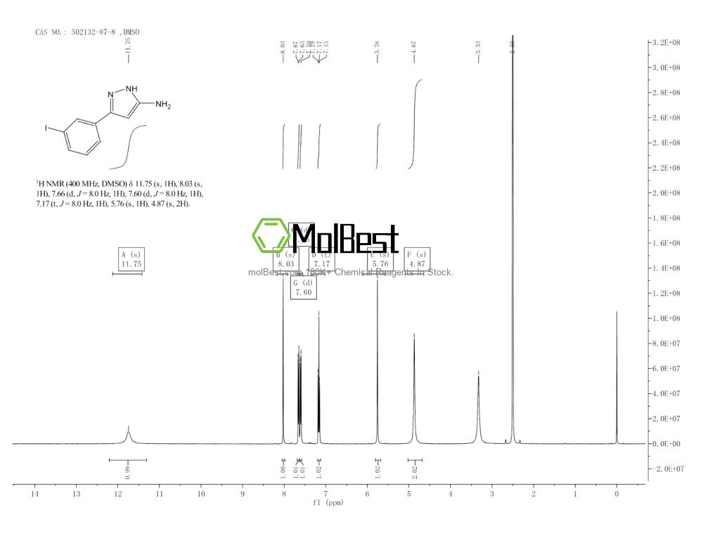 Physical sample testing spectrum (NMR) of 502132-87-8