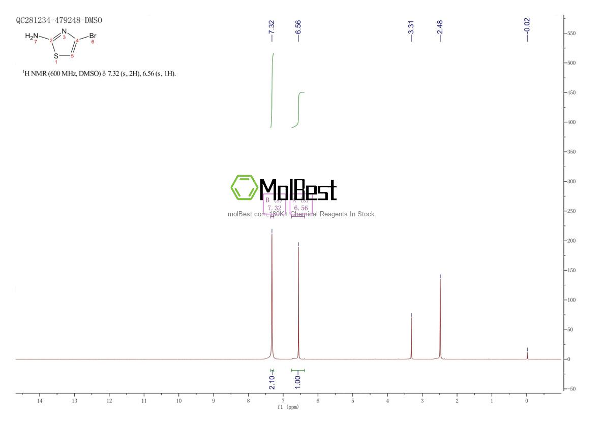 Physical sample testing spectrum (NMR) of 502145-18-8