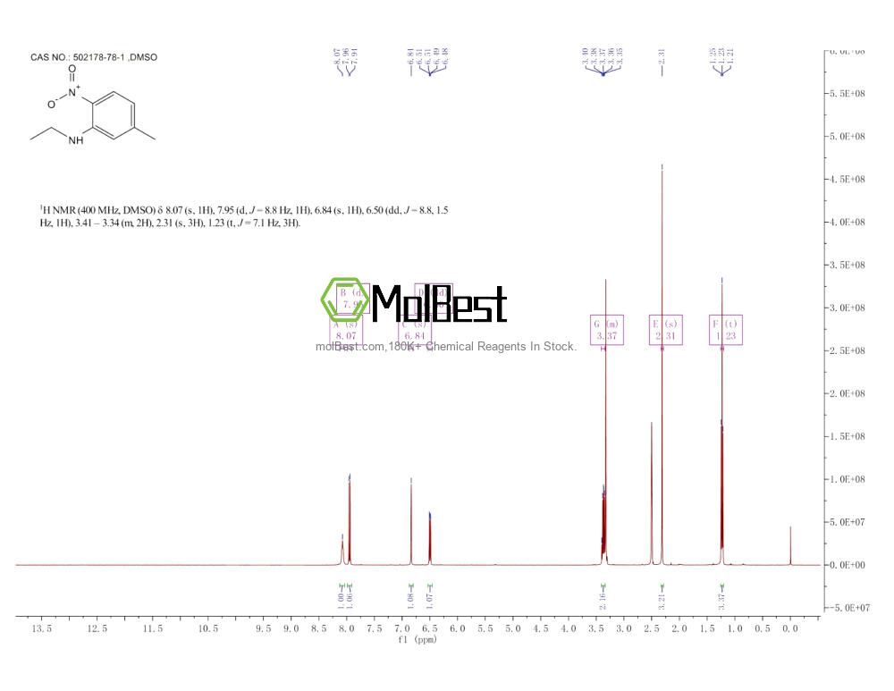 Physical sample testing spectrum (NMR) of 502178-78-1