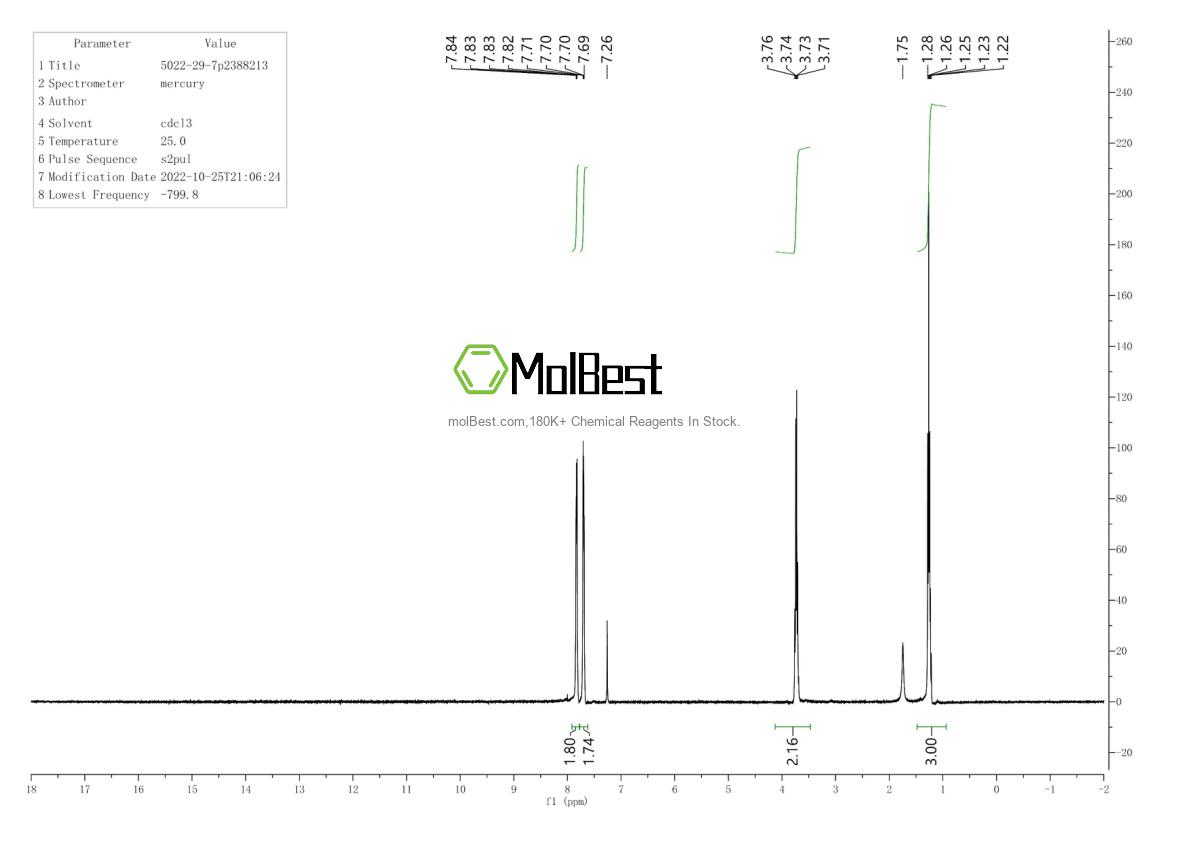 Physical sample testing spectrum (NMR) of 5022-29-7