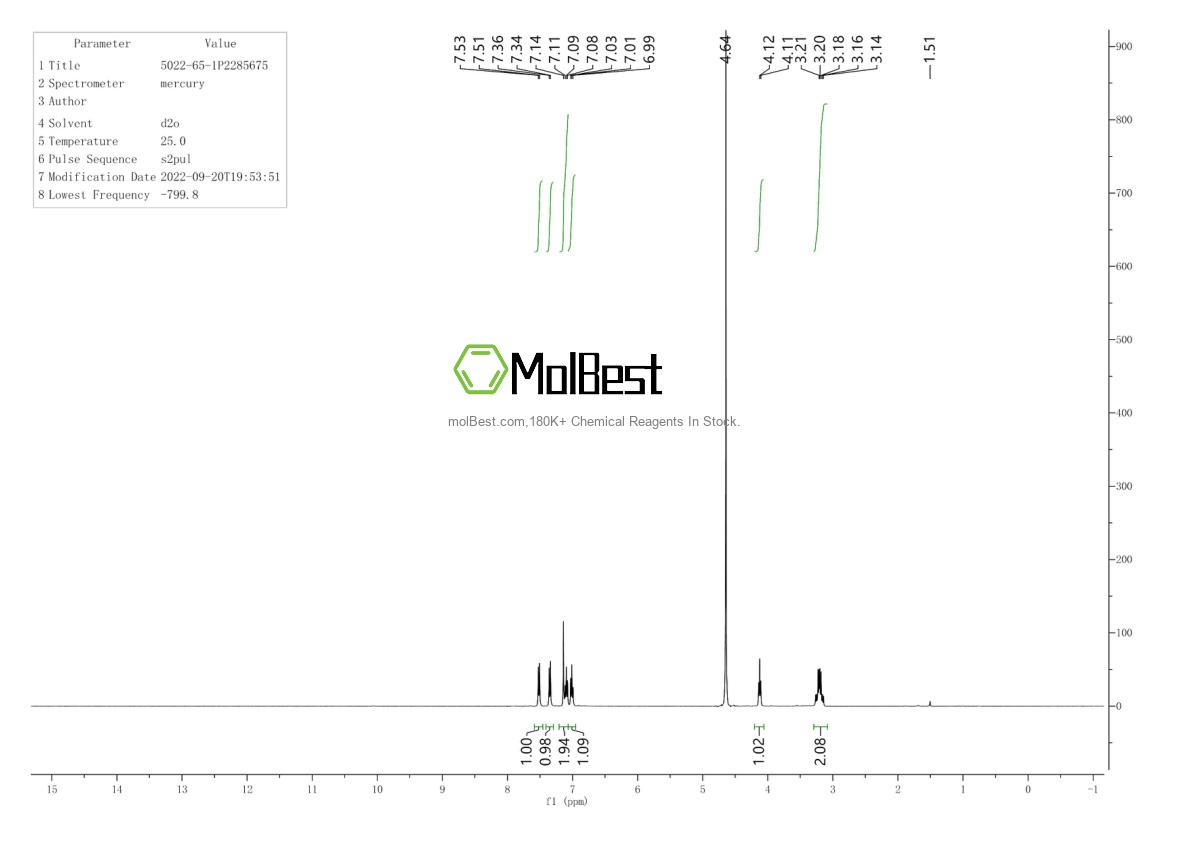 Physical sample testing spectrum (NMR) of 5022-65-1
