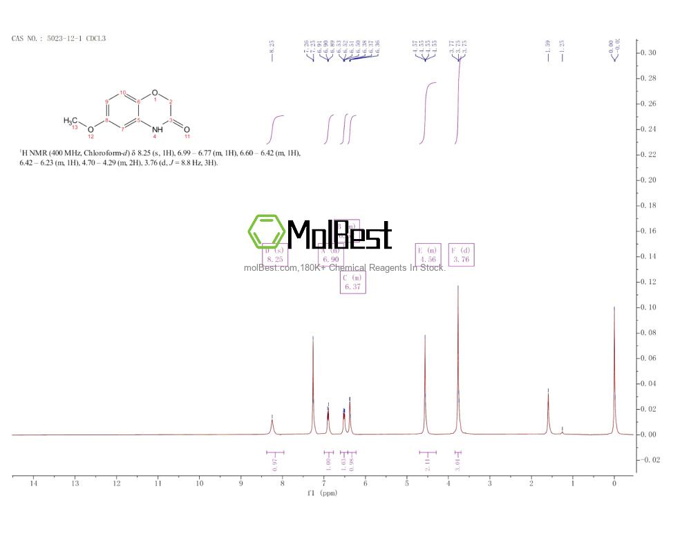 Physical sample testing spectrum (NMR) of 5023-12-1
