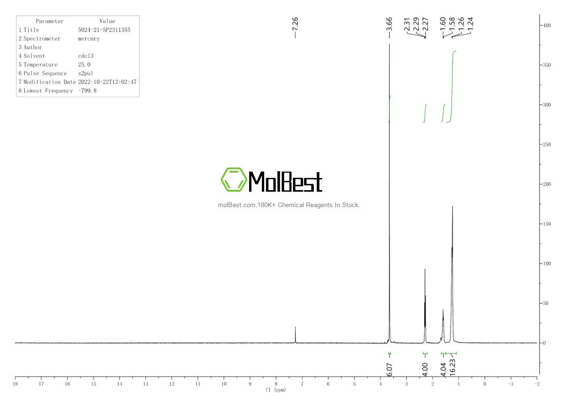 Physical sample testing spectrum (NMR) of 5024-21-5