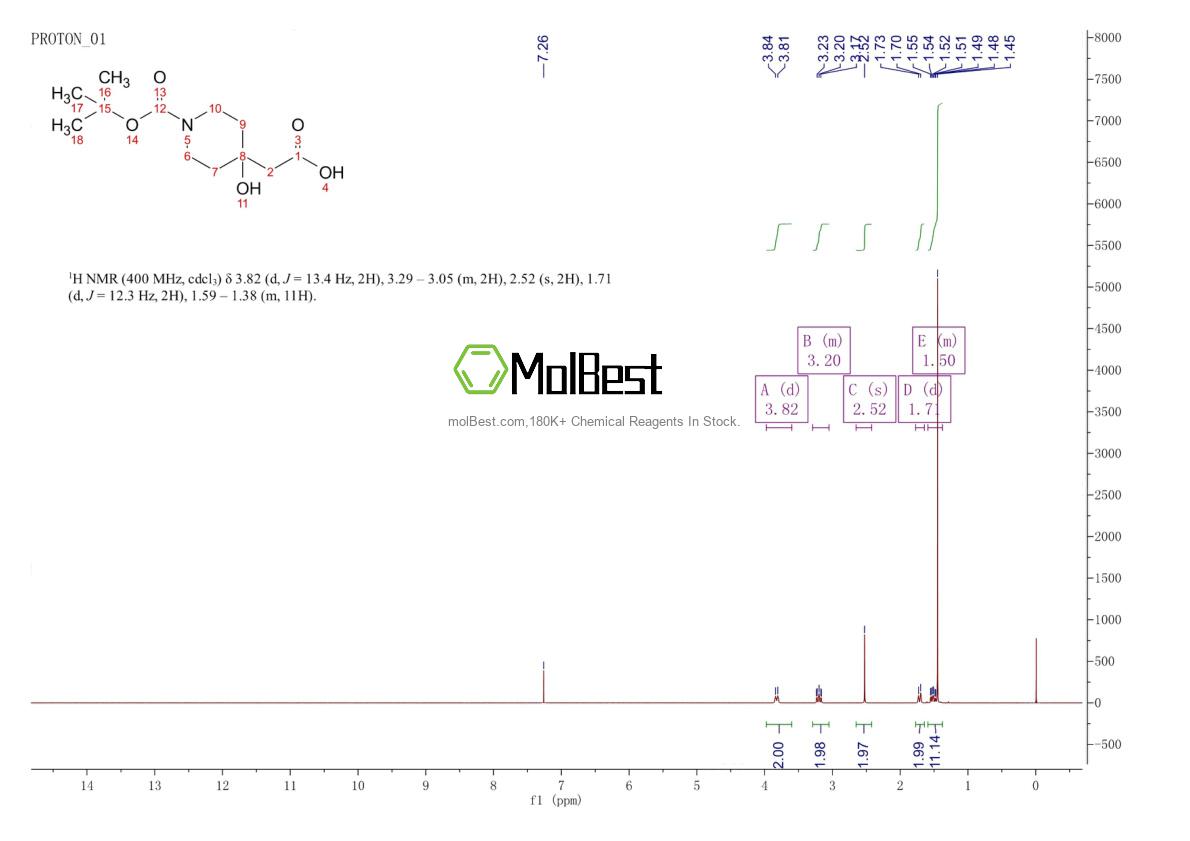 Physical sample testing spectrum (NMR) of 502482-52-2