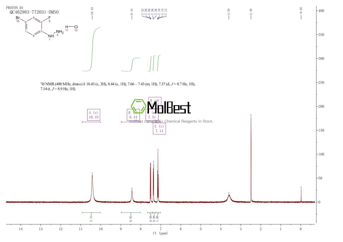 Physical sample testing spectrum (NMR) of 502496-24-4