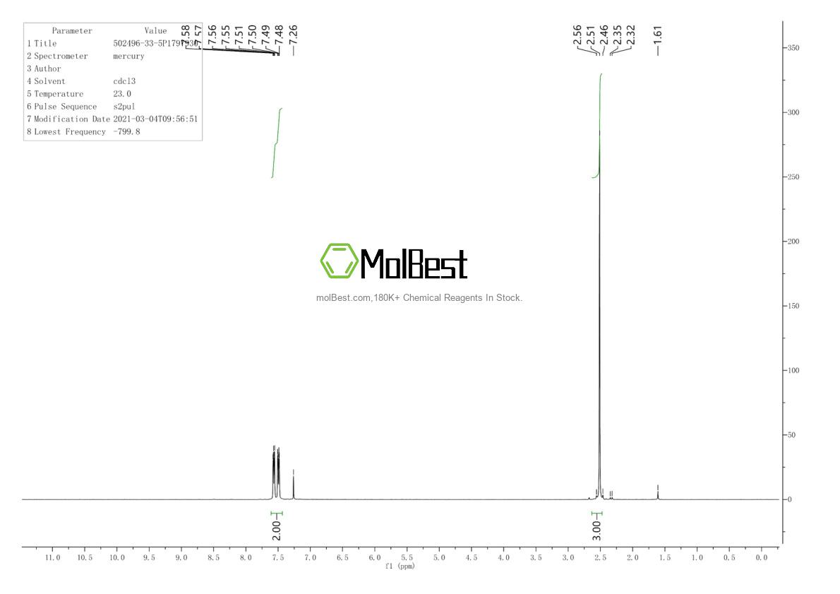 Physical sample testing spectrum (NMR) of 502496-33-5