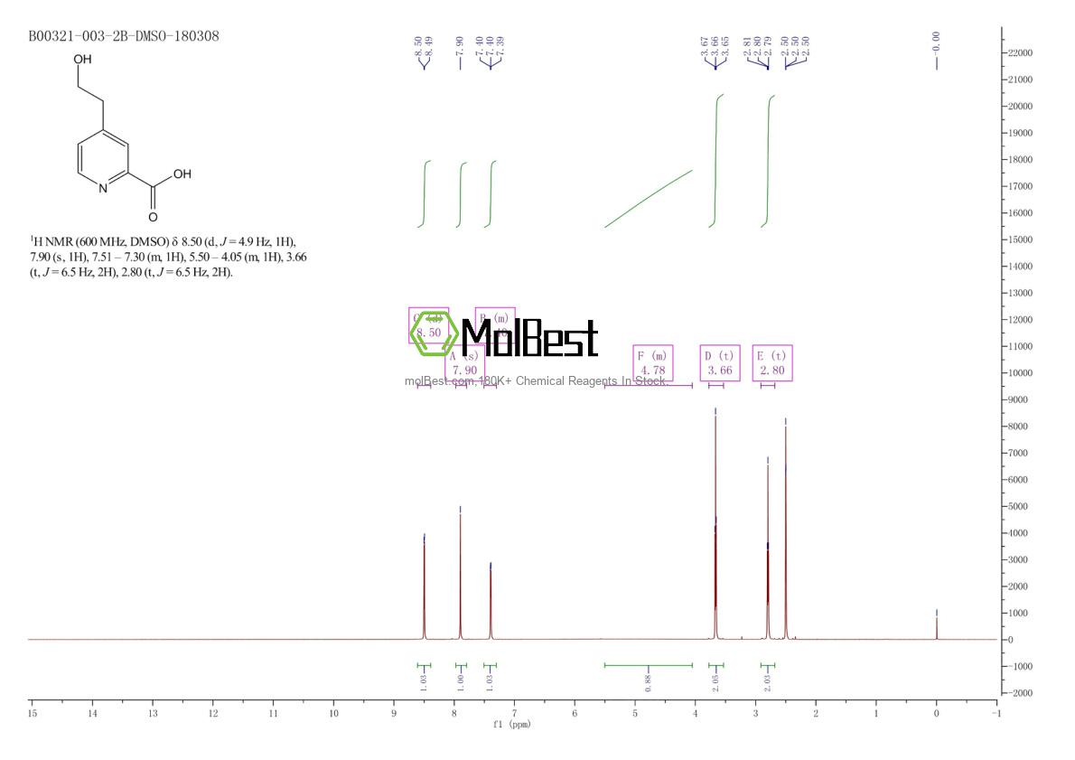 Physical sample testing spectrum (NMR) of 502509-10-6