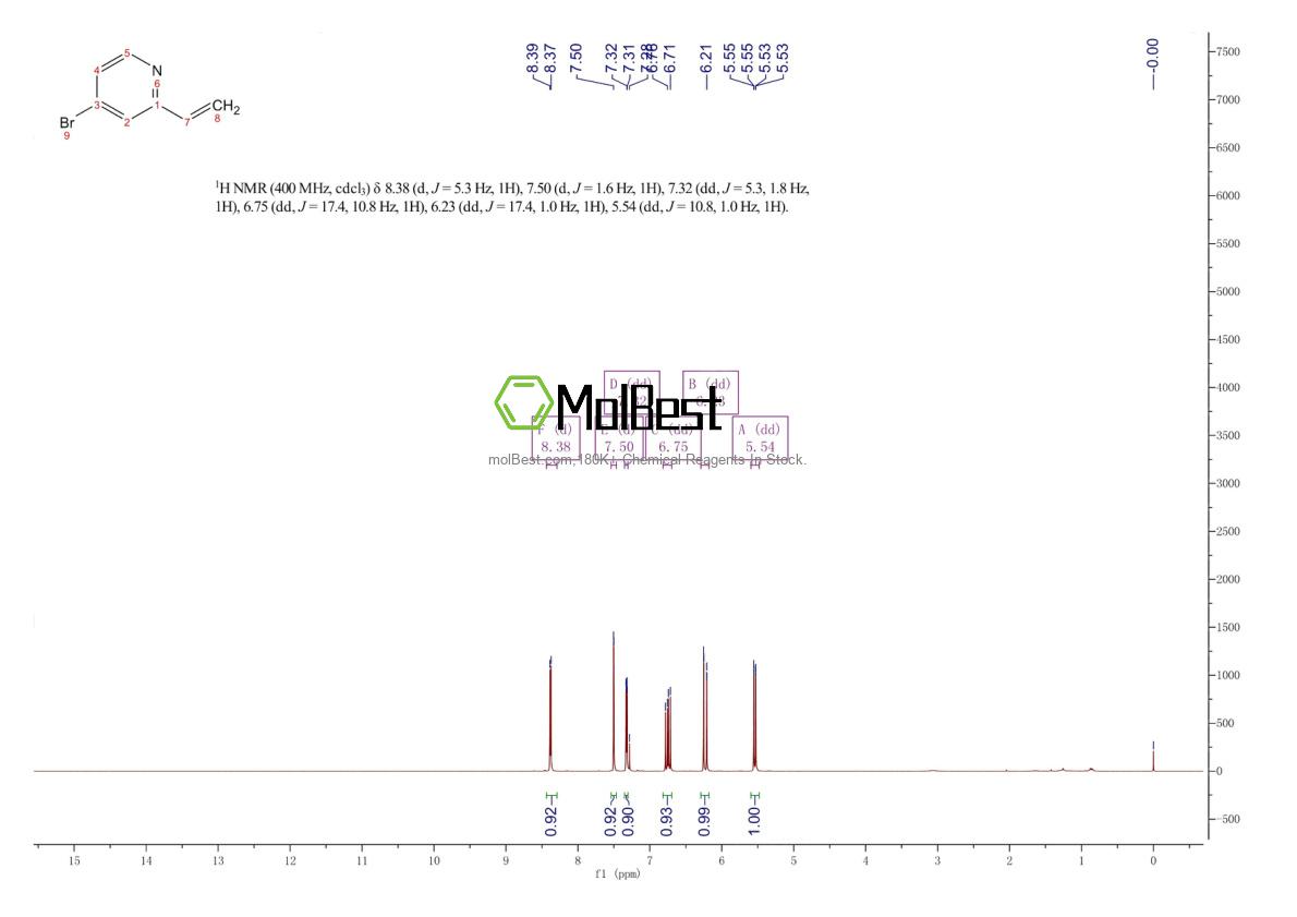Physical sample testing spectrum (NMR) of 502509-20-8