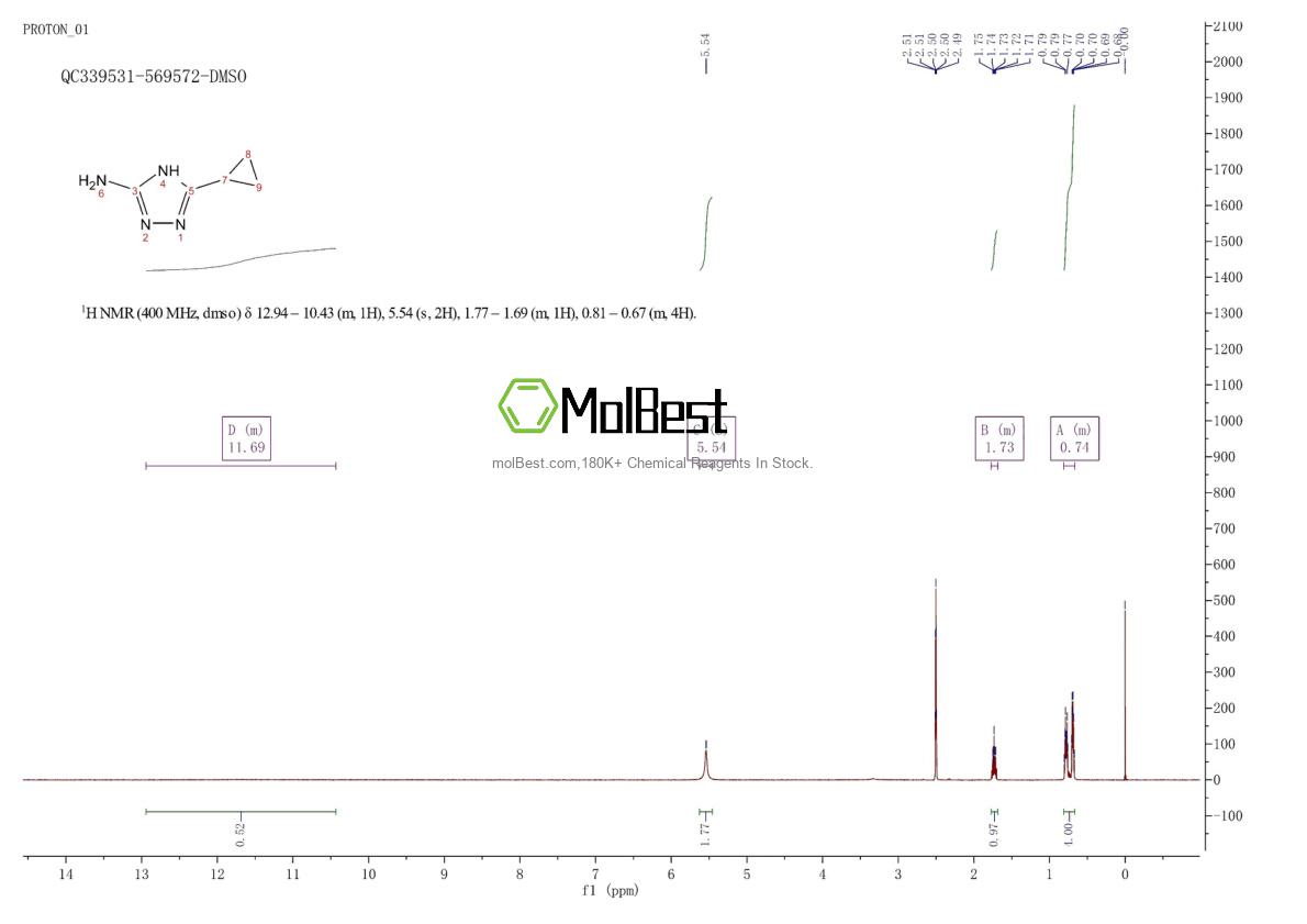 Physical sample testing spectrum (NMR) of 502546-41-0