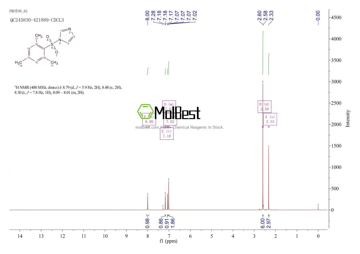 Physical sample testing spectrum (NMR) of 50257-39-1