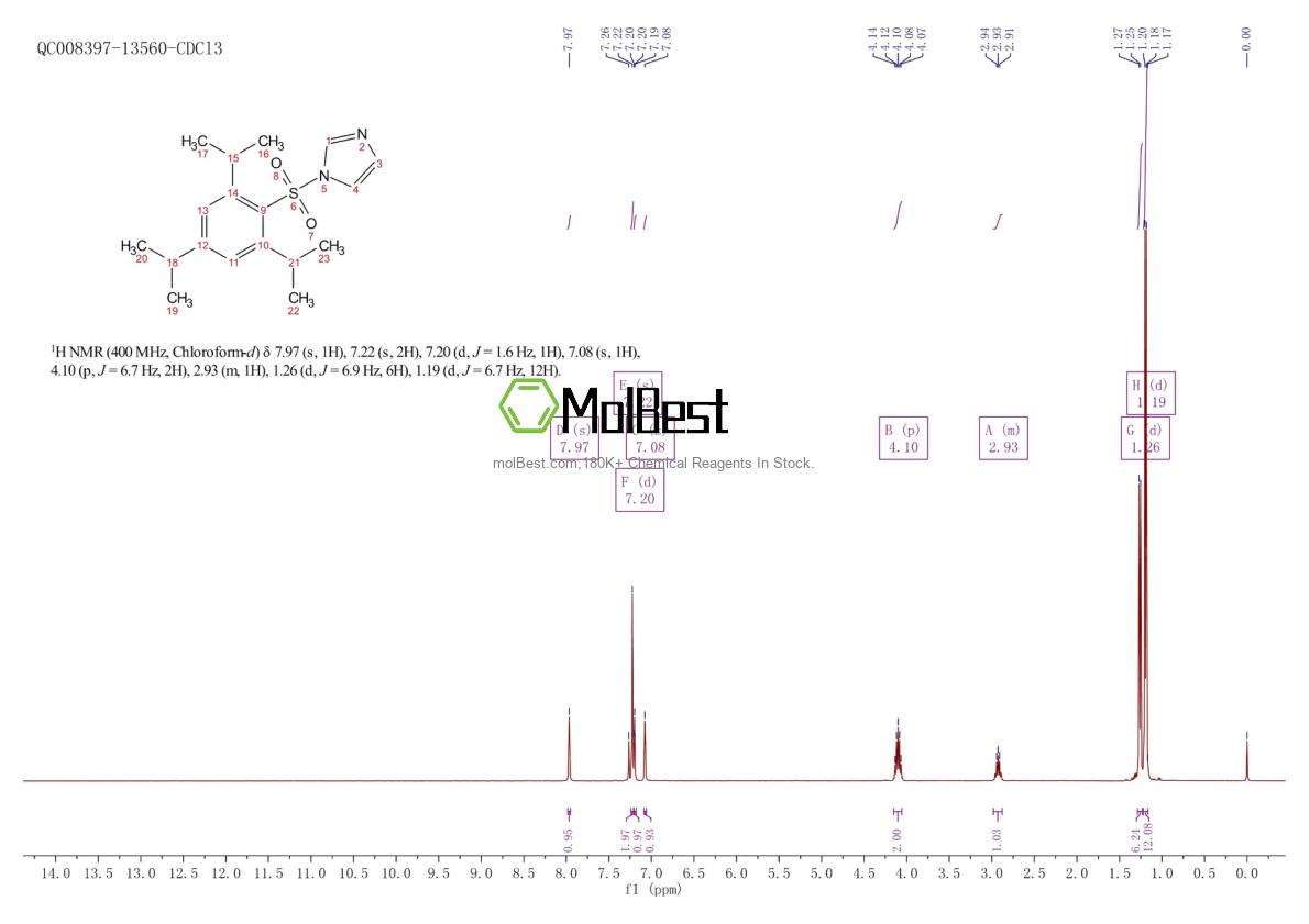 Physical sample testing spectrum (NMR) of 50257-40-4
