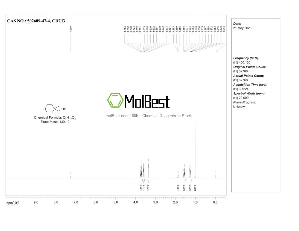 Physical sample testing spectrum (NMR) of 502609-47-4