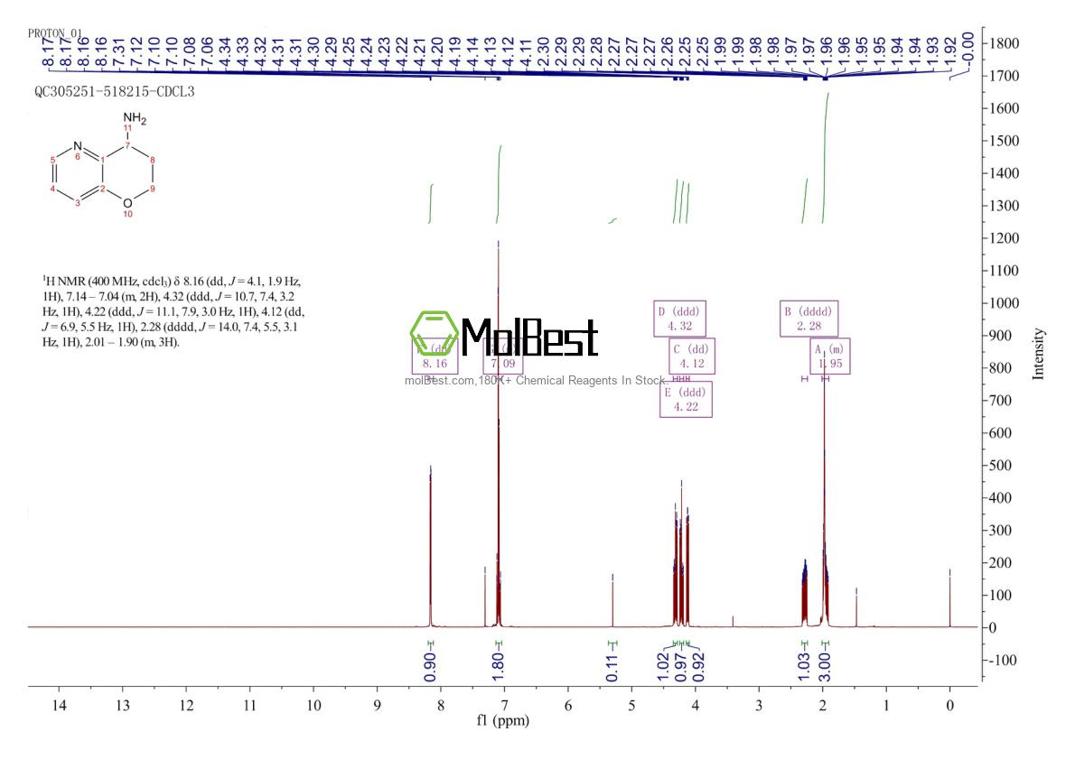 Physical sample testing spectrum (NMR) of 502612-49-9