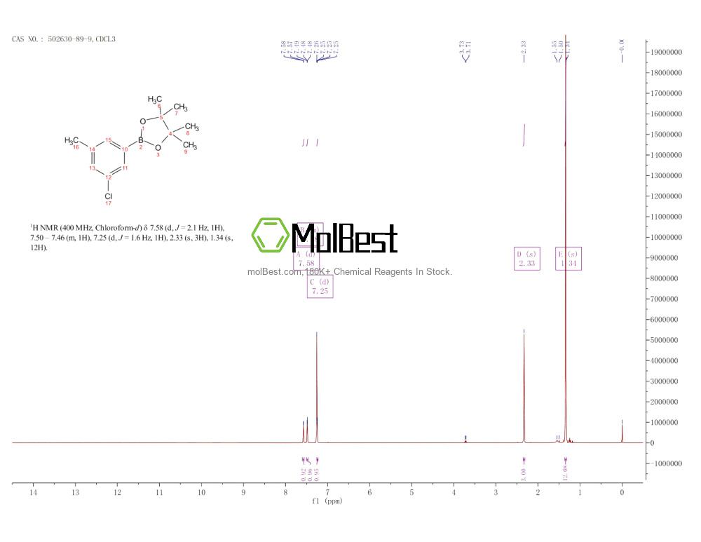 Physical sample testing spectrum (NMR) of 502630-89-9