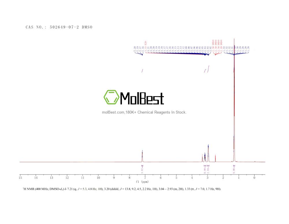 Physical sample testing spectrum (NMR) of 502649-07-2