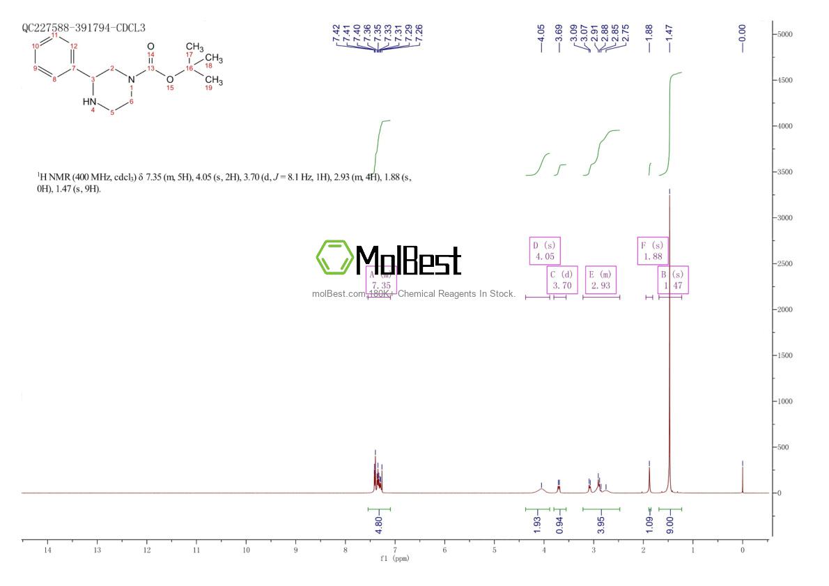 Physical sample testing spectrum (NMR) of 502649-25-4