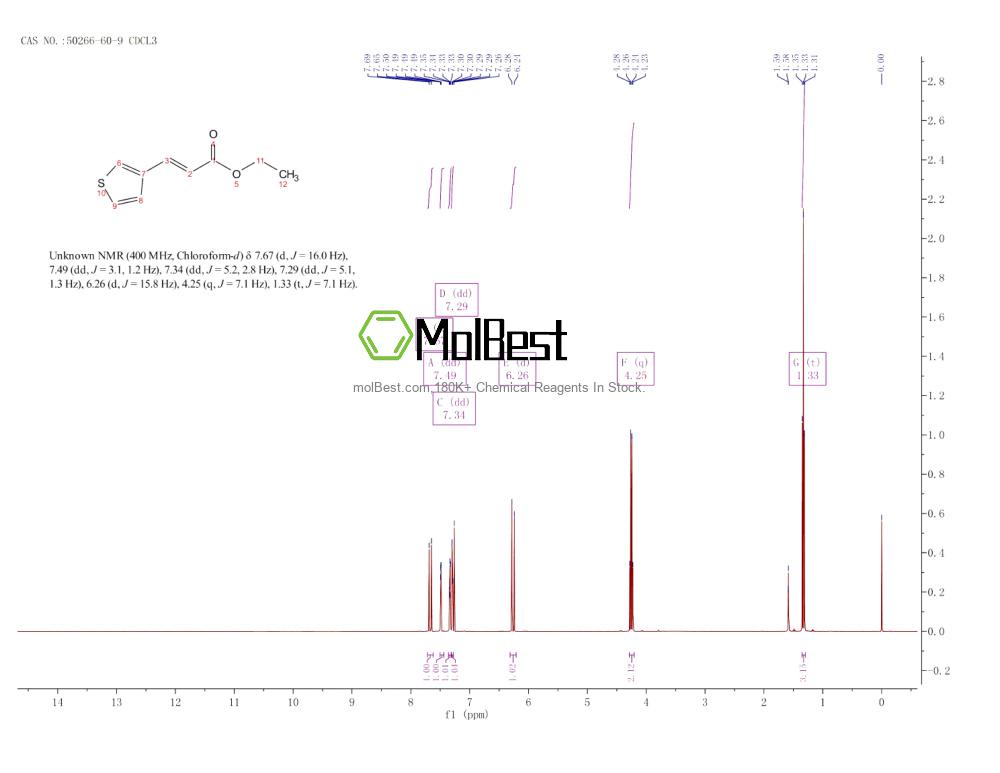 Physical sample testing spectrum (NMR) of 50266-60-9