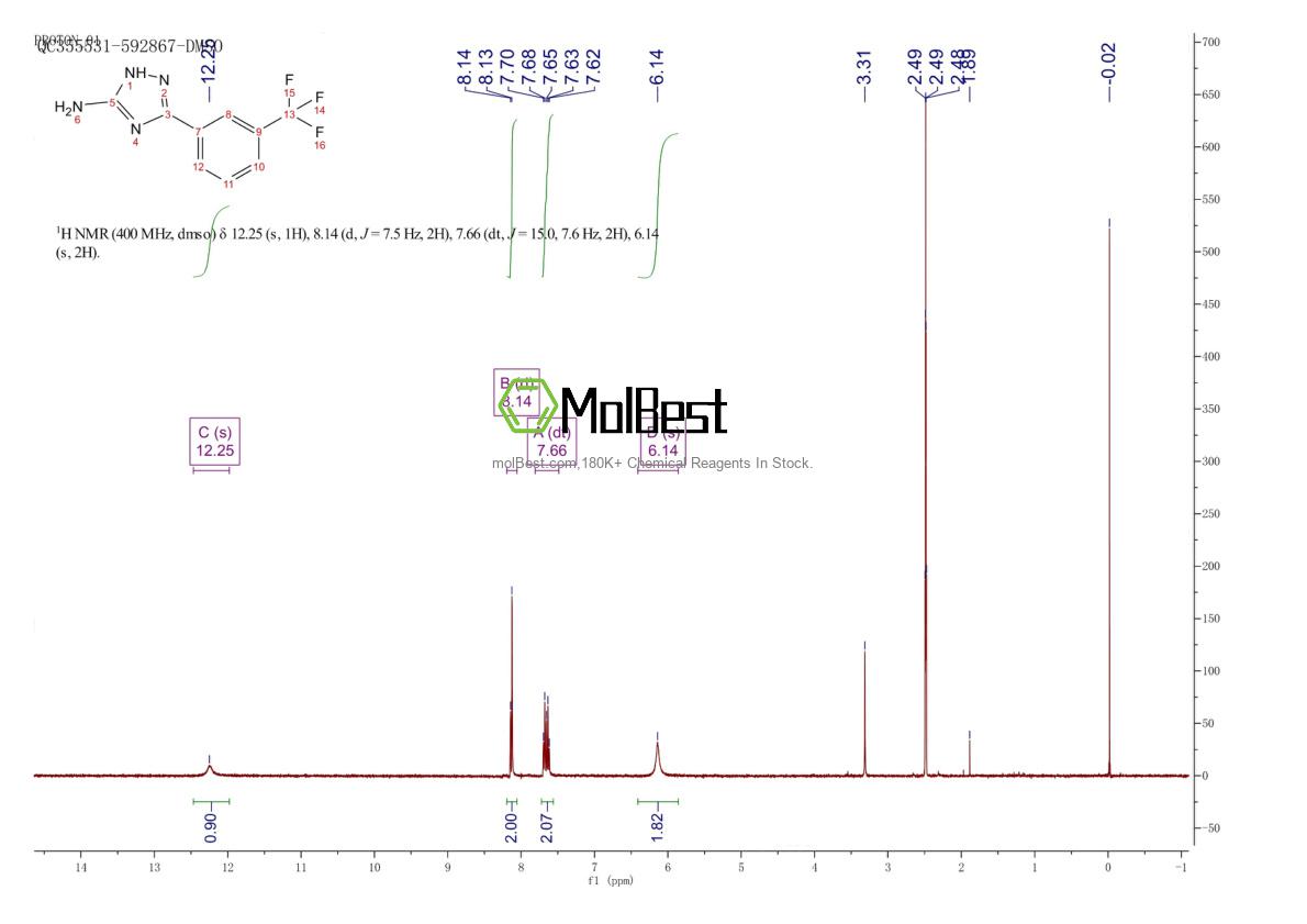 Physical sample testing spectrum (NMR) of 502686-01-3