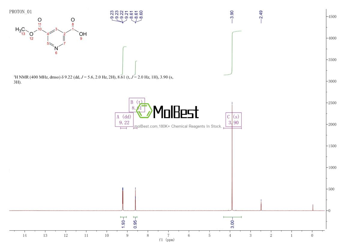 Physical sample testing spectrum (NMR) of 5027-65-6