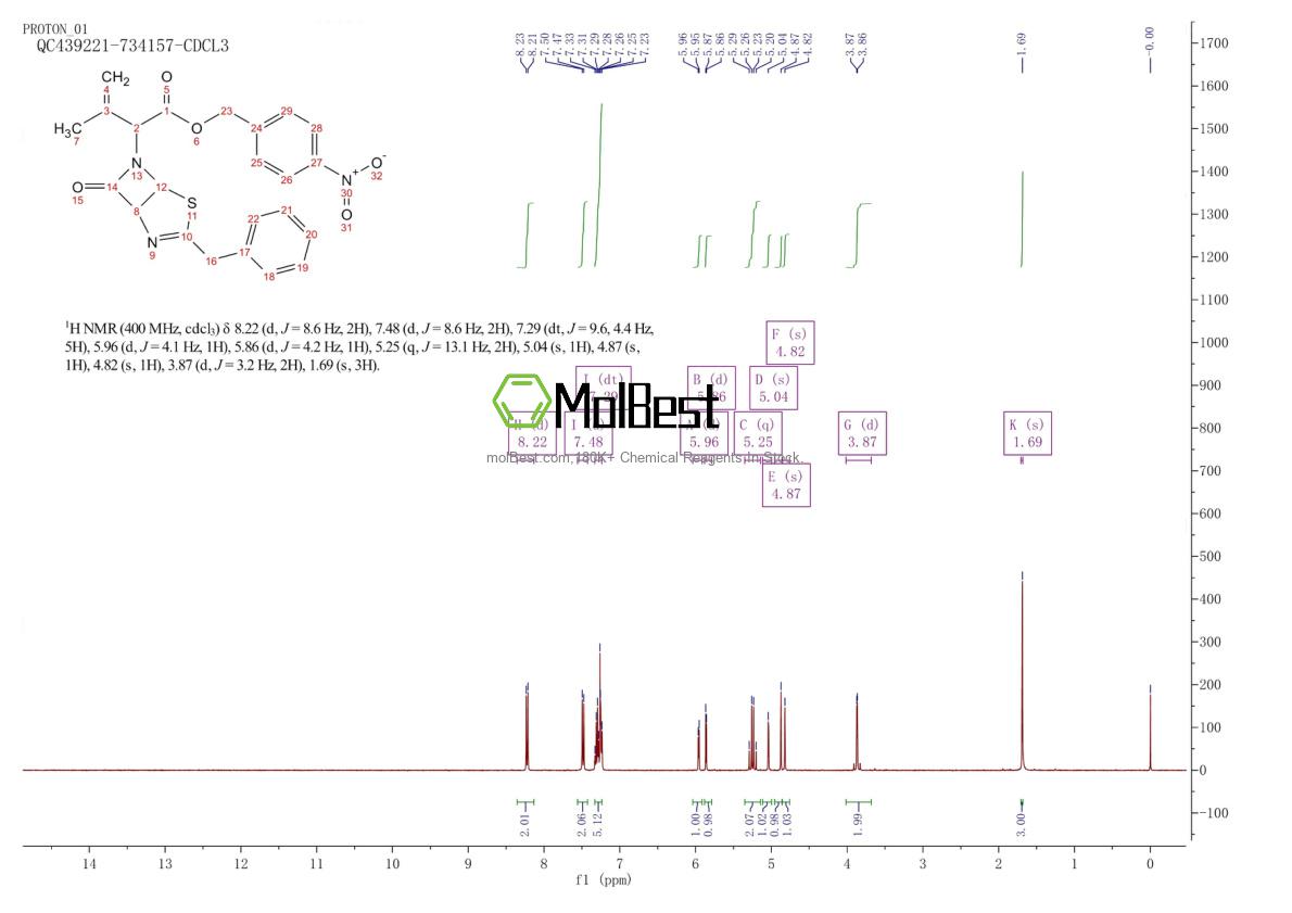 Physical sample testing spectrum (NMR) of 50272-96-3
