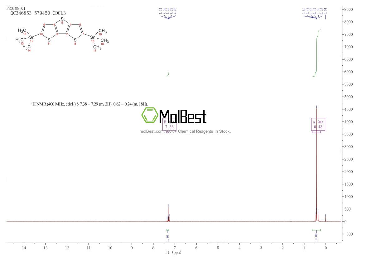Physical sample testing spectrum (NMR) of 502764-57-0