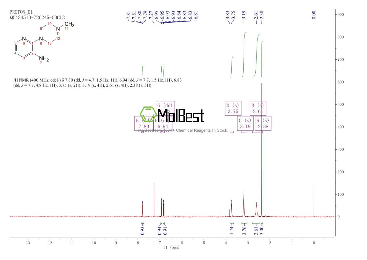 Physical sample testing spectrum (NMR) of 5028-17-1