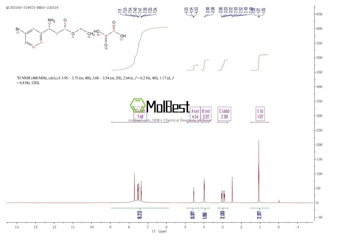 Physical sample testing spectrum (NMR) of 502841-91-0
