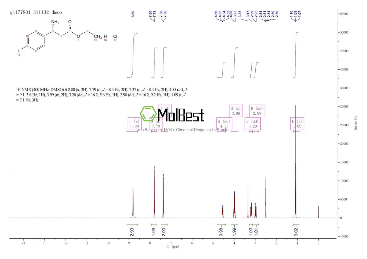 Physical sample testing spectrum (NMR) of 502842-21-9