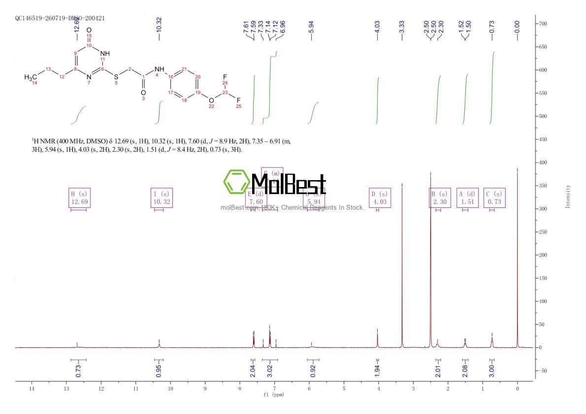 Physical sample testing spectrum (NMR) of 502887-71-0