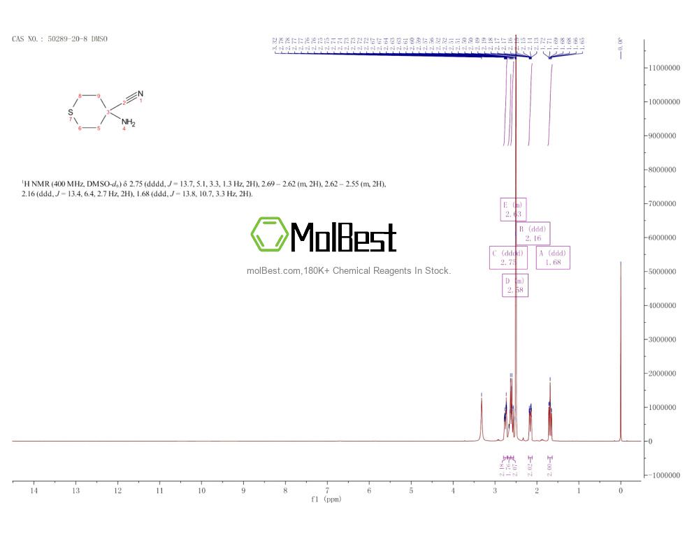 Physical sample testing spectrum (NMR) of 50289-20-8