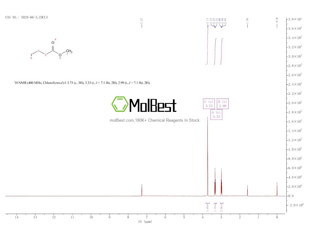Physical sample testing spectrum (NMR) of 5029-66-3