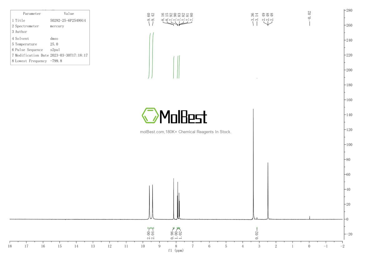 Physical sample testing spectrum (NMR) of 50292-25-6
