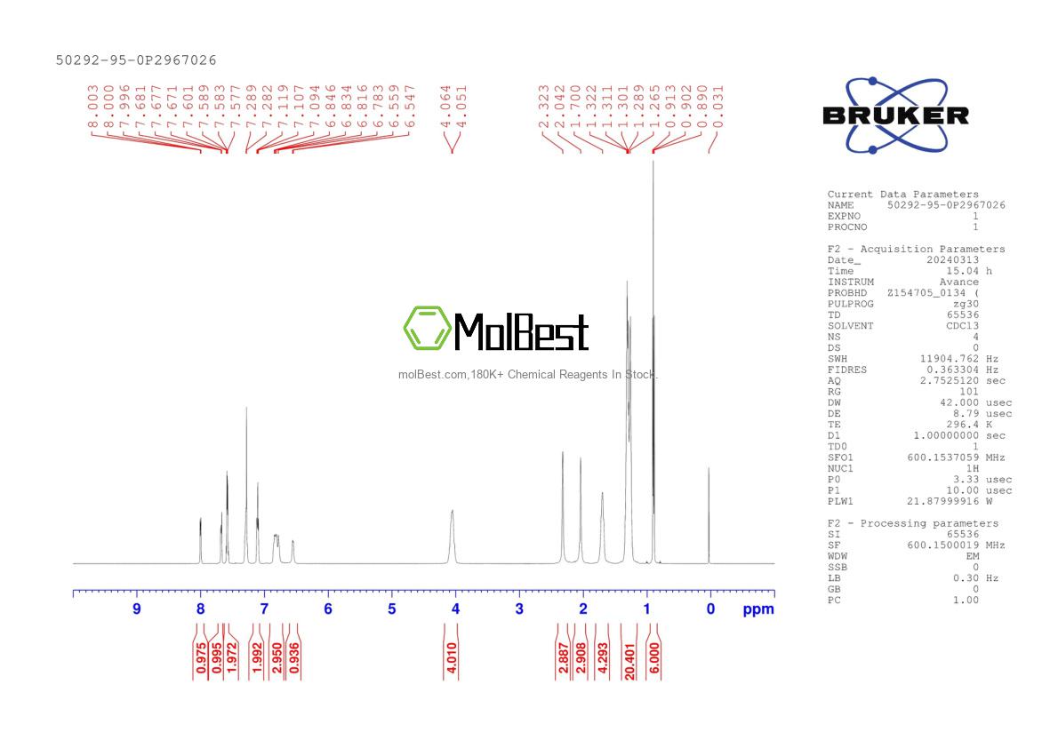 Physical sample testing spectrum (NMR) of 50292-95-0