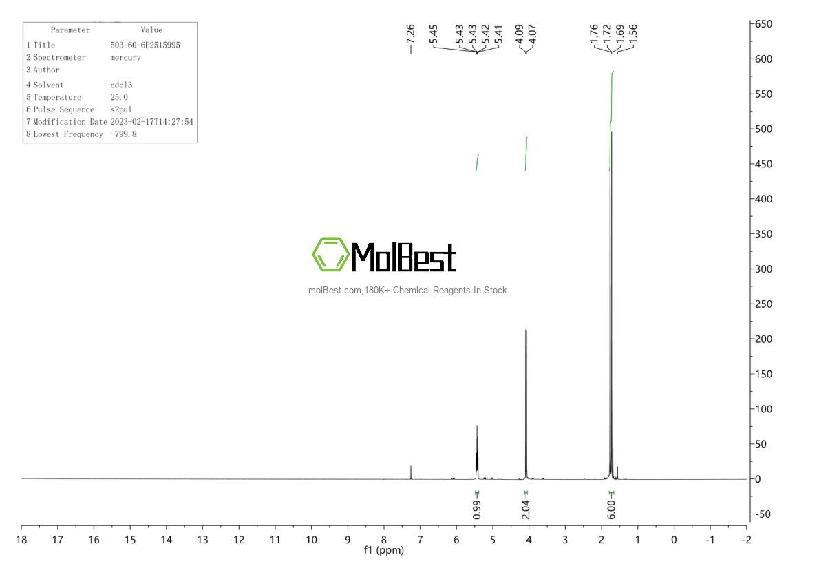 Physical sample testing spectrum (NMR) of 503-60-6