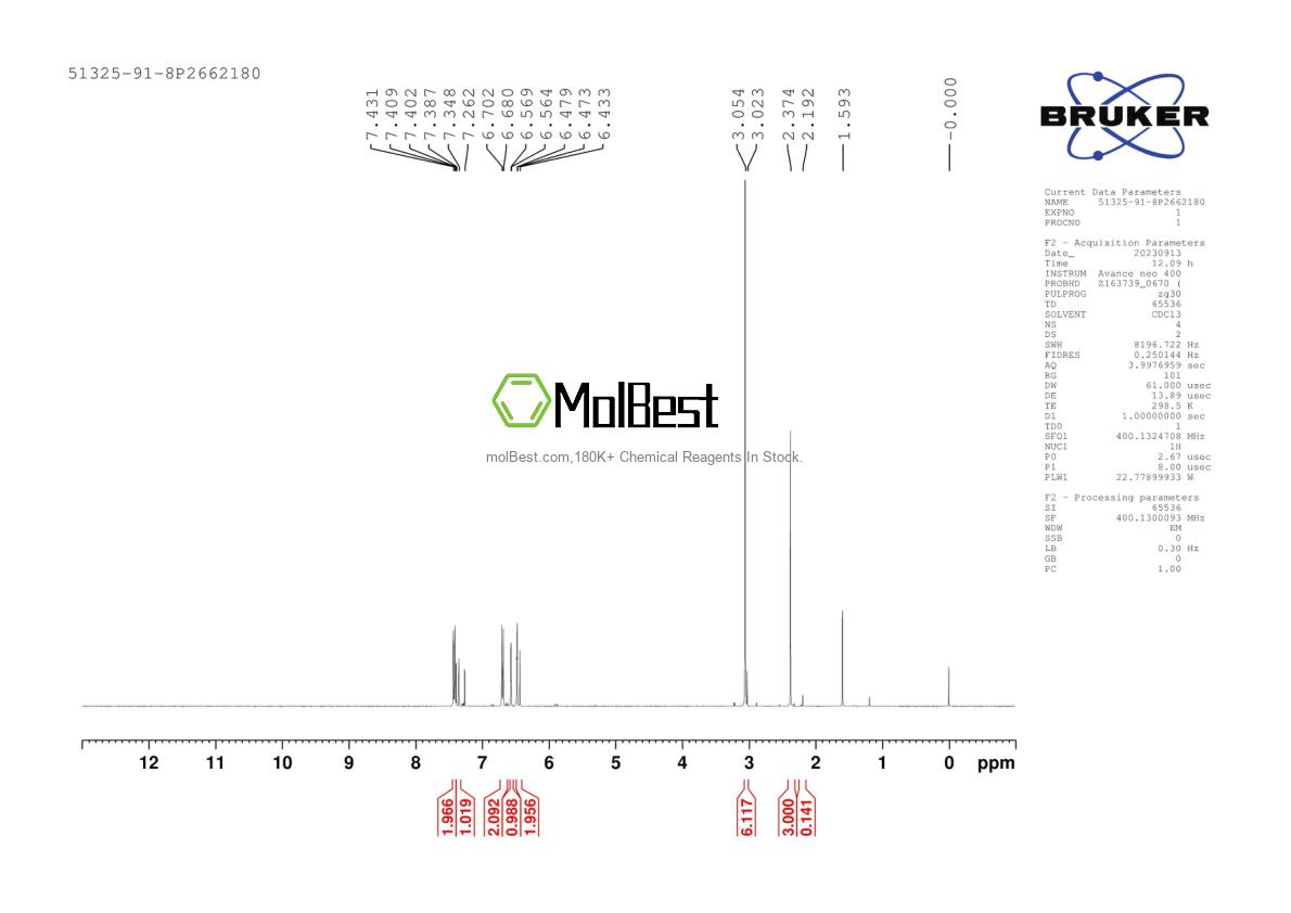 Physical sample testing spectrum (NMR) of 503-66-2