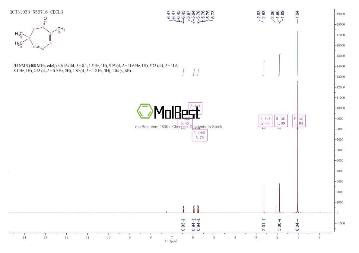 Physical sample testing spectrum (NMR) of 503-93-5