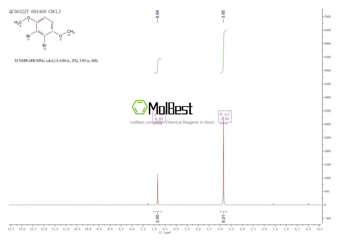 Physical sample testing spectrum (NMR) of 5030-61-5