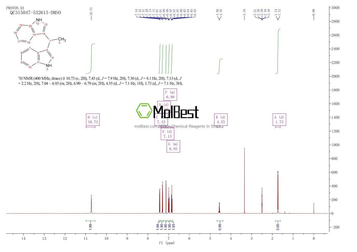 Physical sample testing spectrum (NMR) of 5030-91-1
