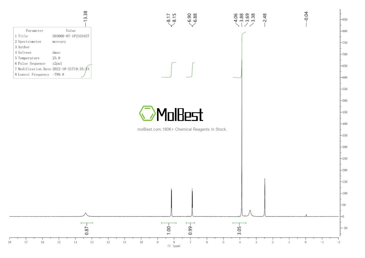 Physical sample testing spectrum (NMR) of 503000-87-1