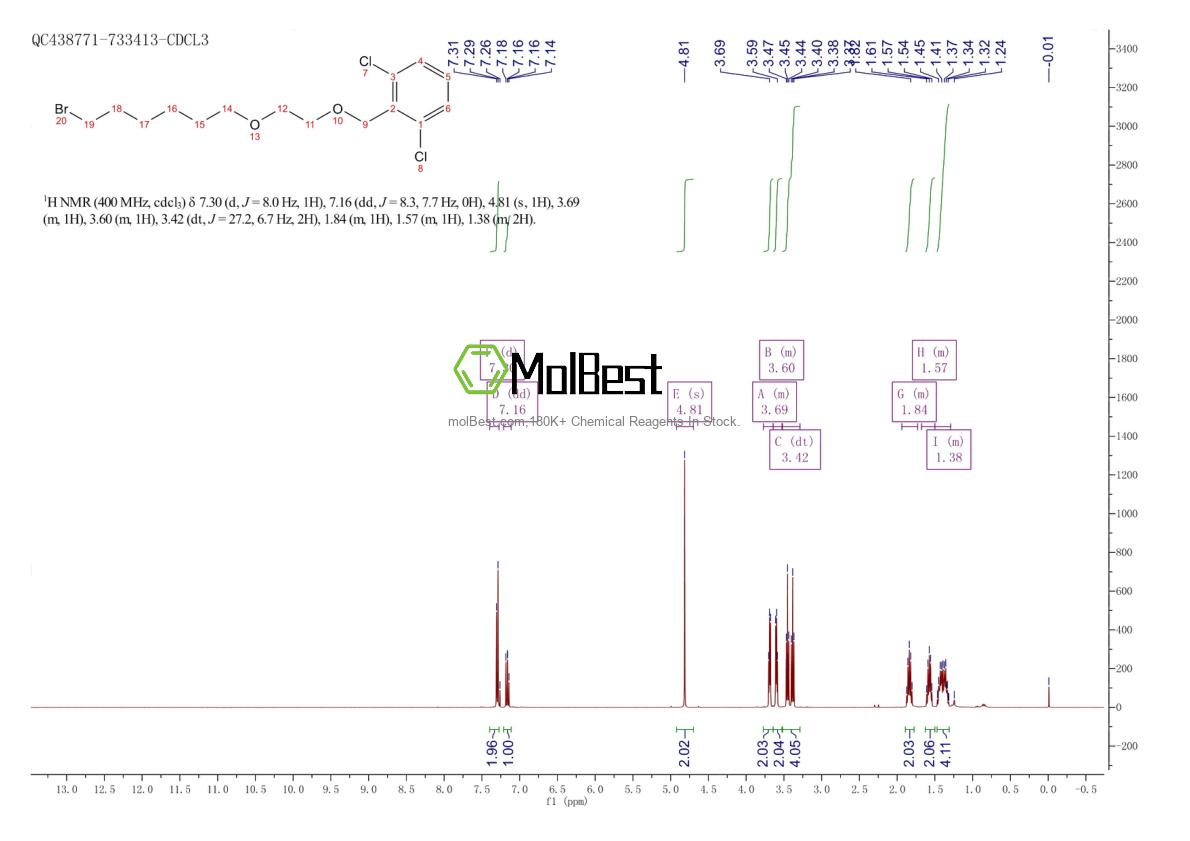 Physical sample testing spectrum (NMR) of 503070-57-3