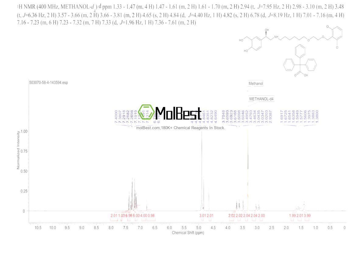 Physical sample testing spectrum (NMR) of 503070-58-4
