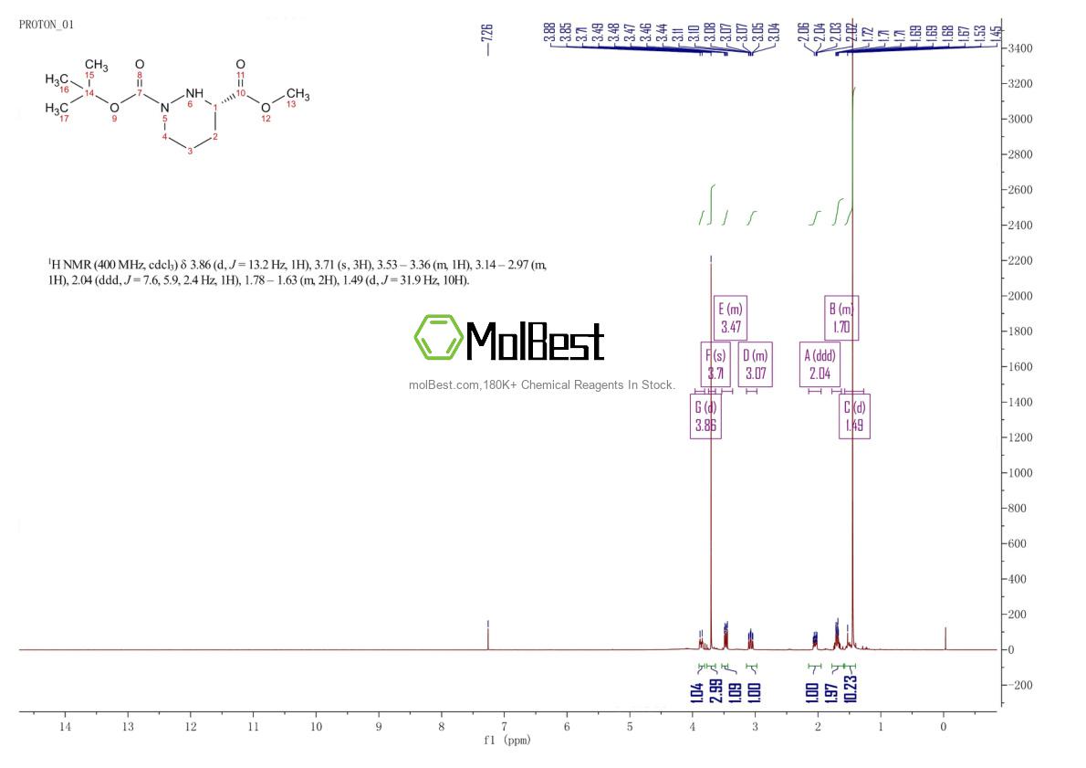 Physical sample testing spectrum (NMR) of 503177-95-5