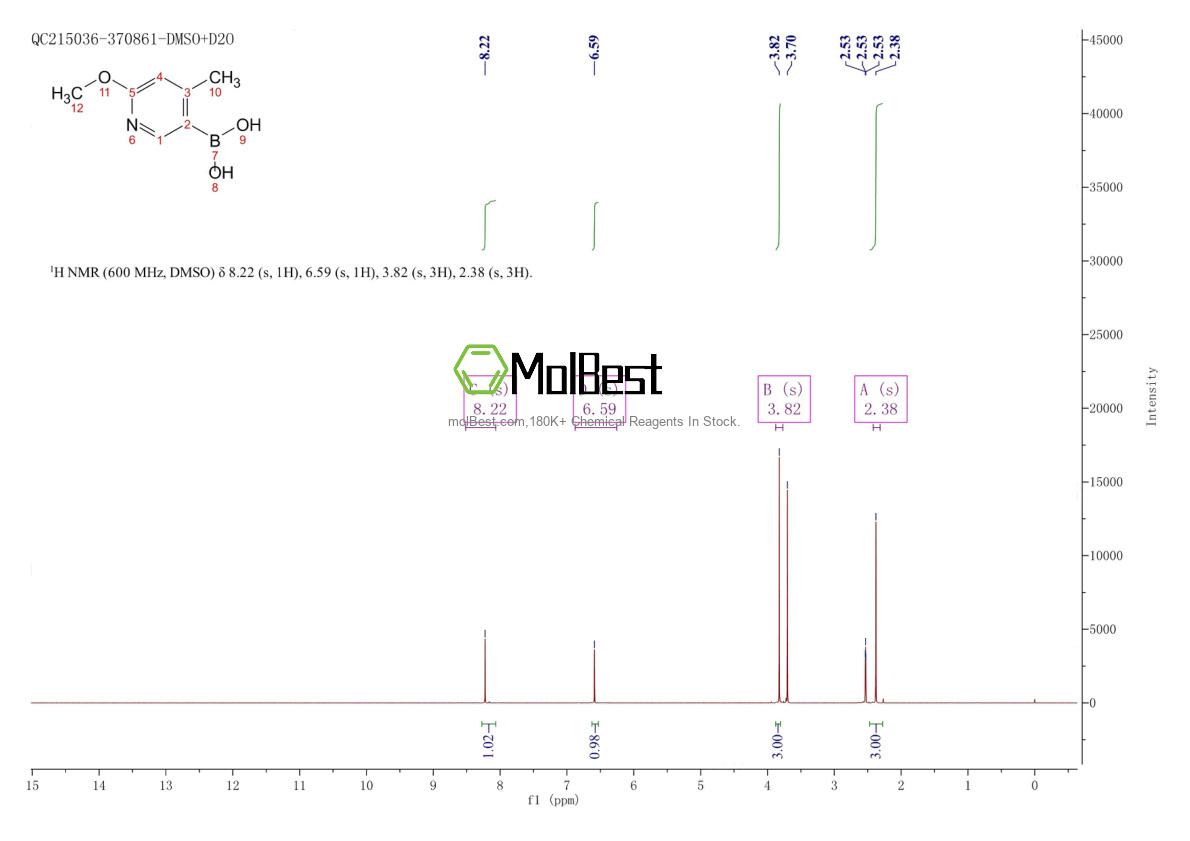 Physical sample testing spectrum (NMR) of 503184-35-8