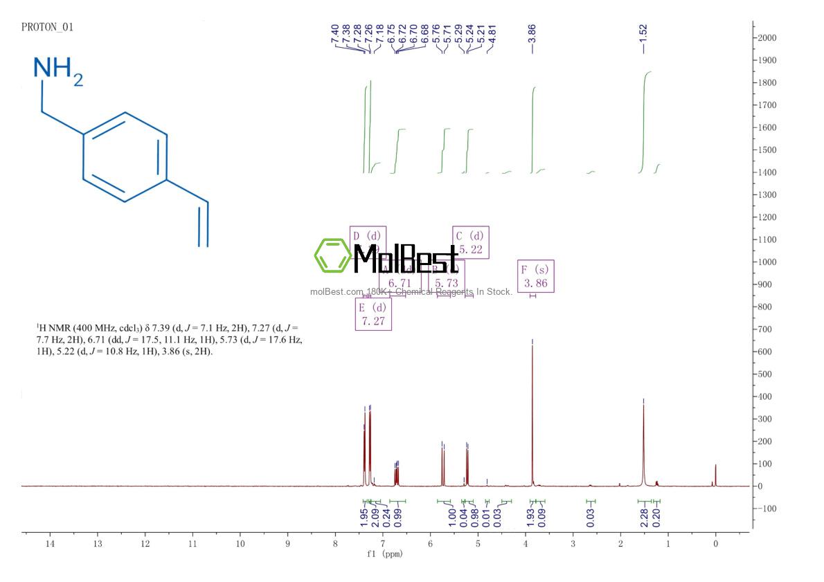 Physical sample testing spectrum (NMR) of 50325-49-0
