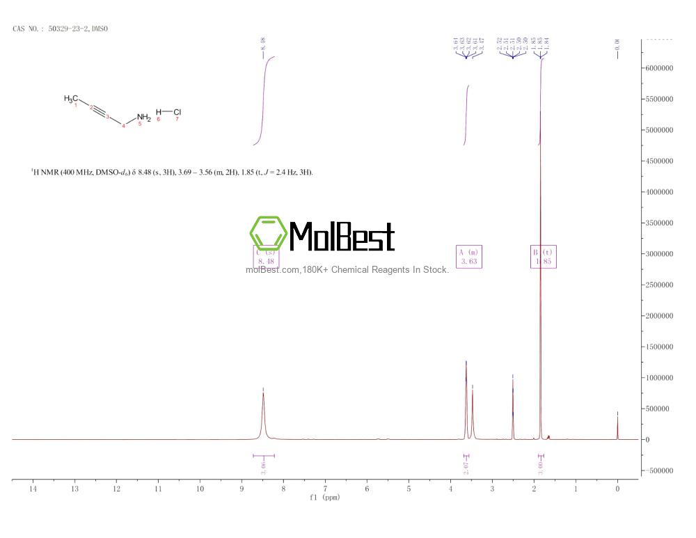 Physical sample testing spectrum (NMR) of 50329-23-2