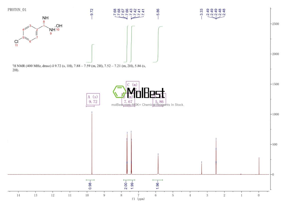 Physical sample testing spectrum (NMR) of 5033-28-3