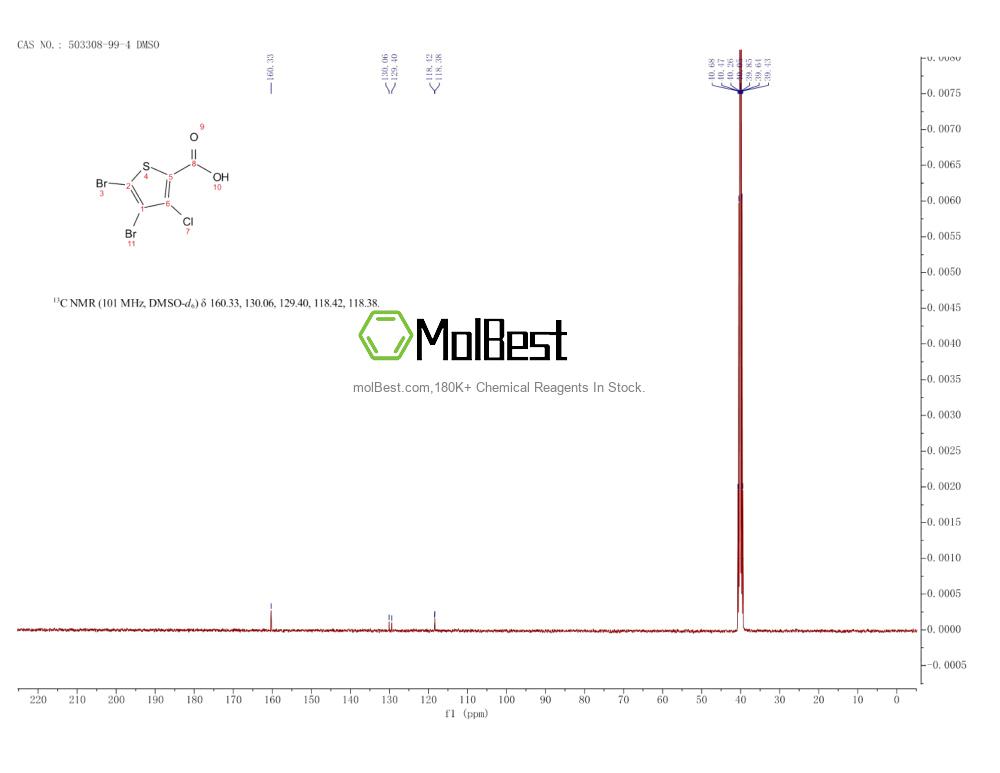 Physical sample testing spectrum (NMR) of 503308-99-4