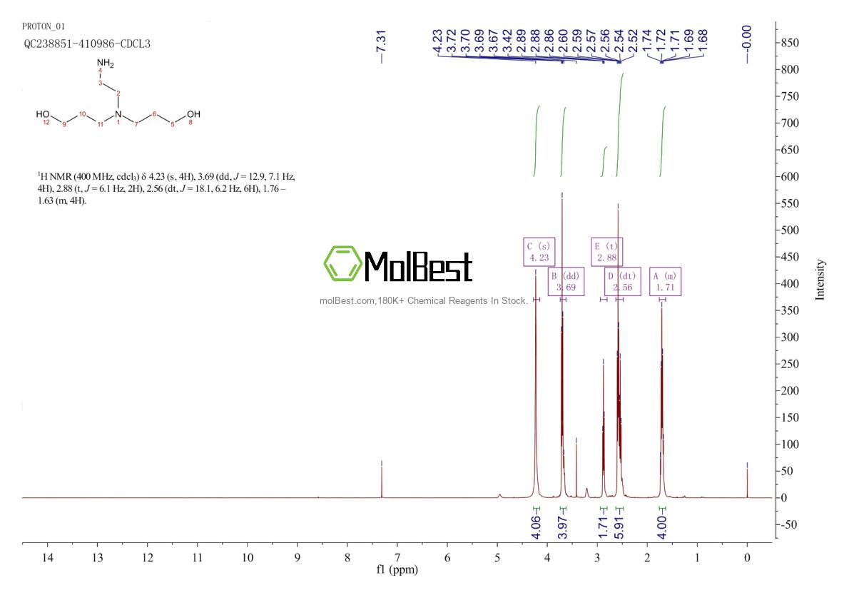 Physical sample testing spectrum (NMR) of 50331-68-5