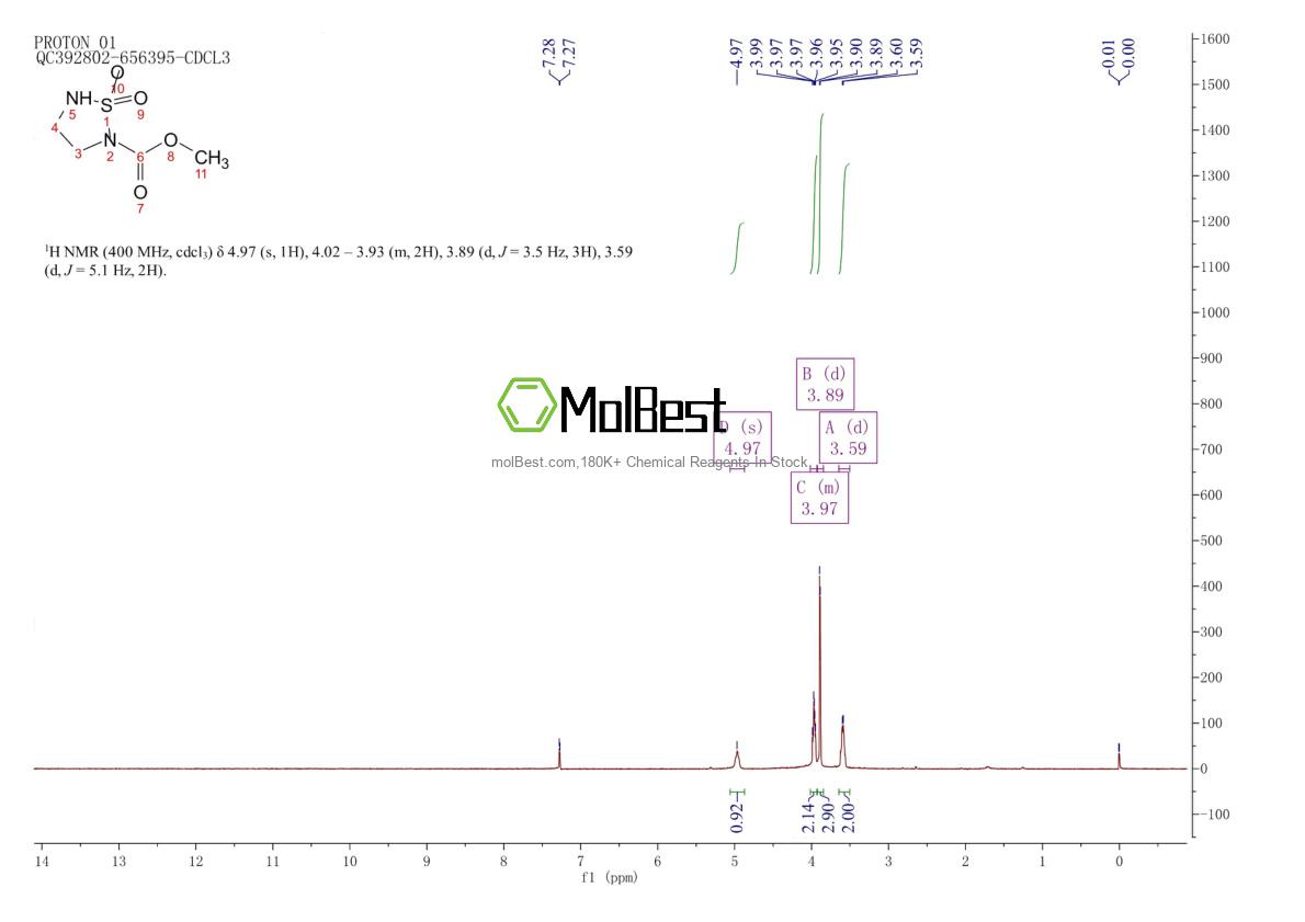 Physical sample testing spectrum (NMR) of 503310-57-4