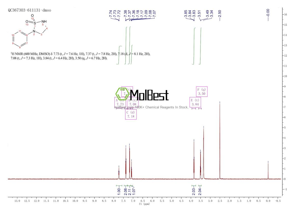 Physical sample testing spectrum (NMR) of 503310-73-4